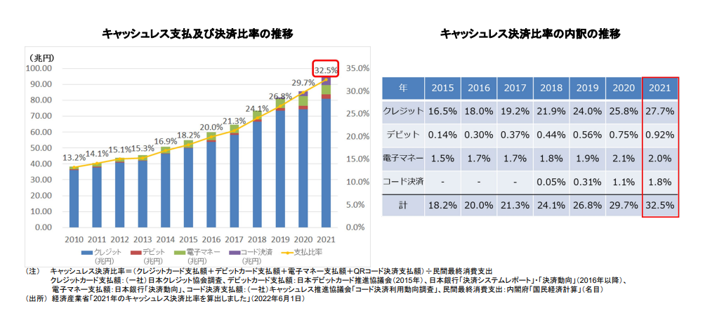 キャッシュレス　推移　データ