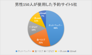 予約サイト　利用　調査　データ