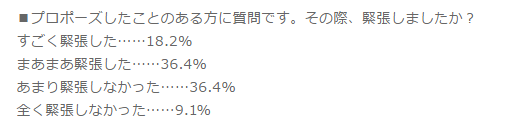 プロポーズ　男性　緊張　データ